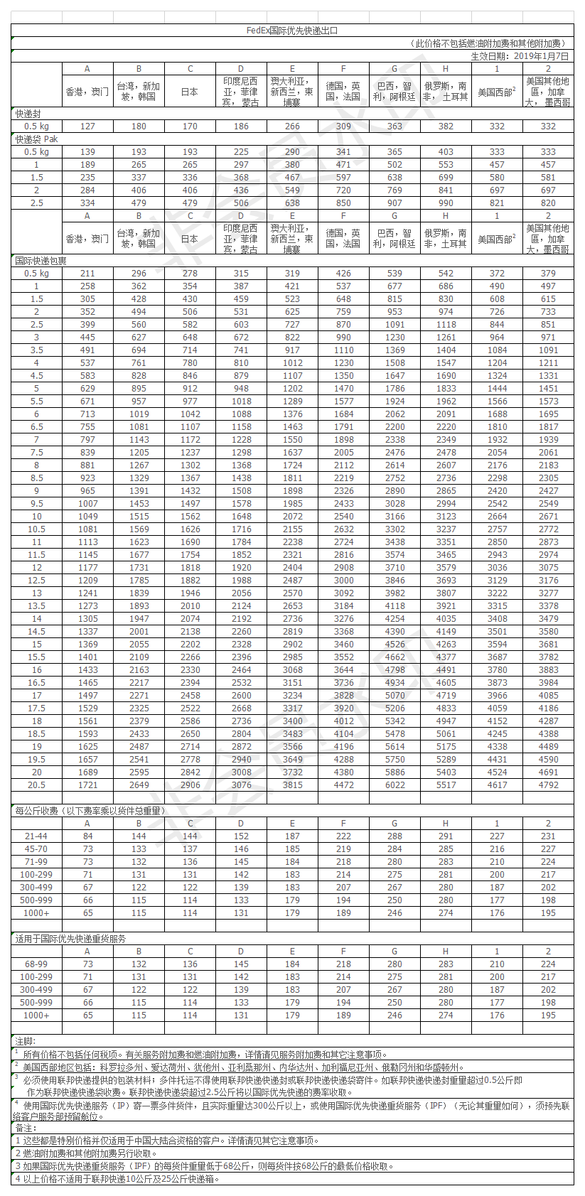 2019年DHL国际快递价格表