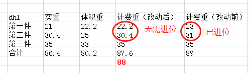 DHL国际快递“一票多货”价格计费方式运算演示