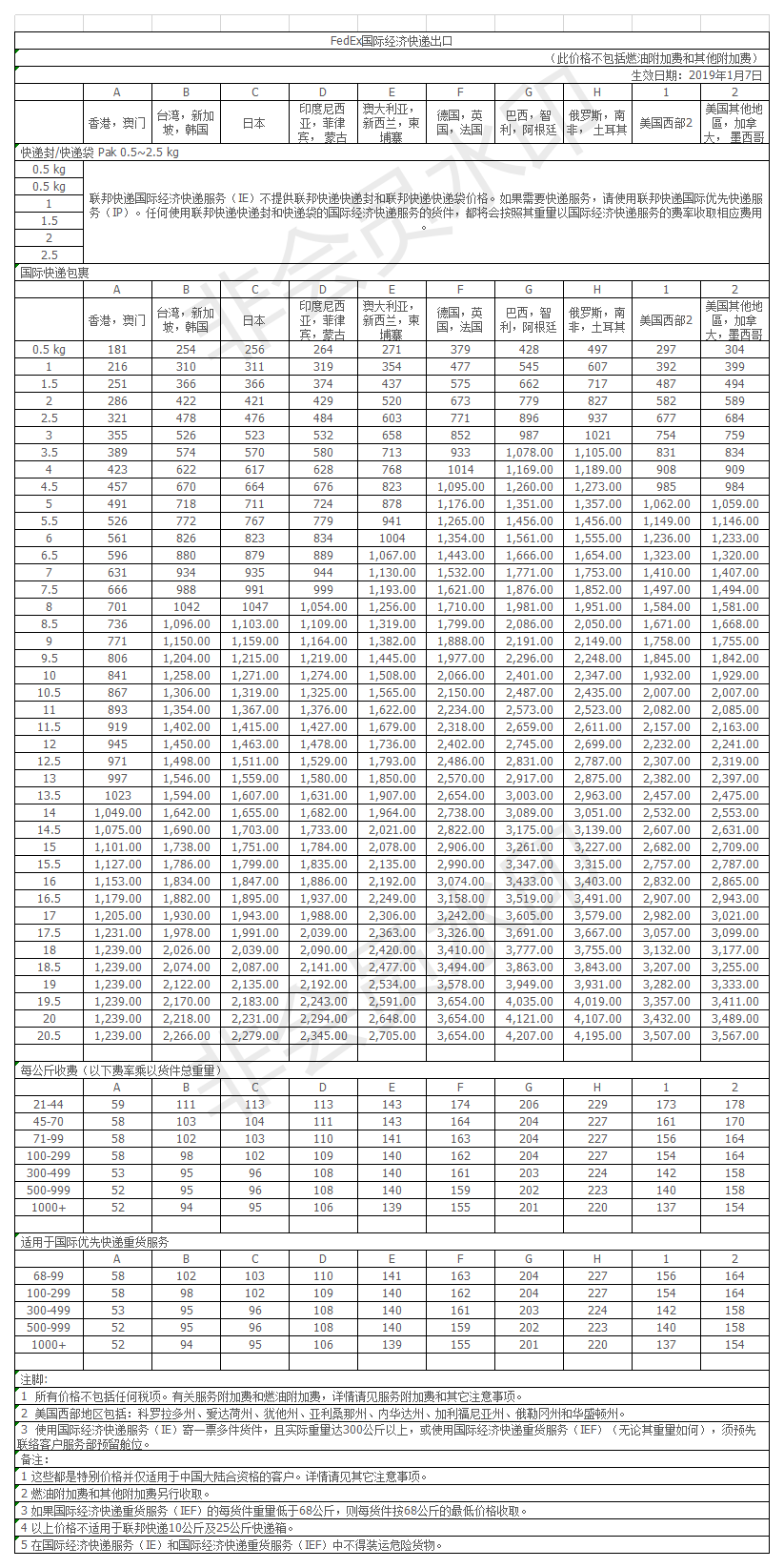 联邦国际快递价格表2019年最新