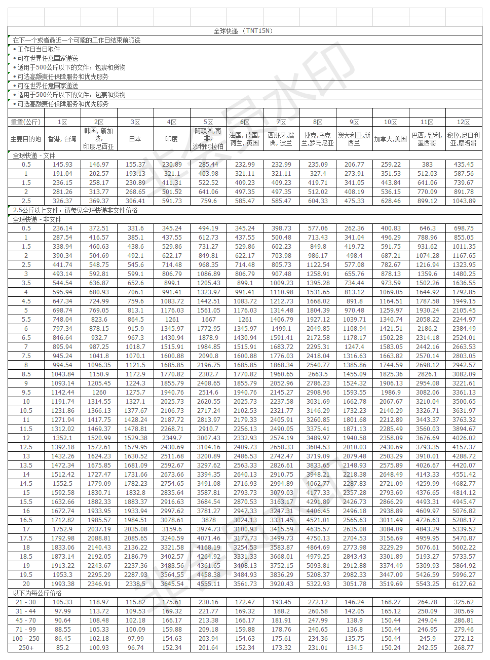 2019年TNT国际快递价格表