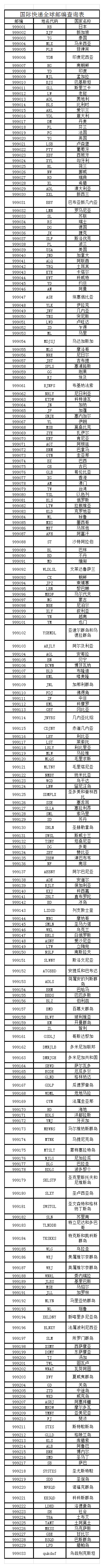 国际快递全球邮编查询表