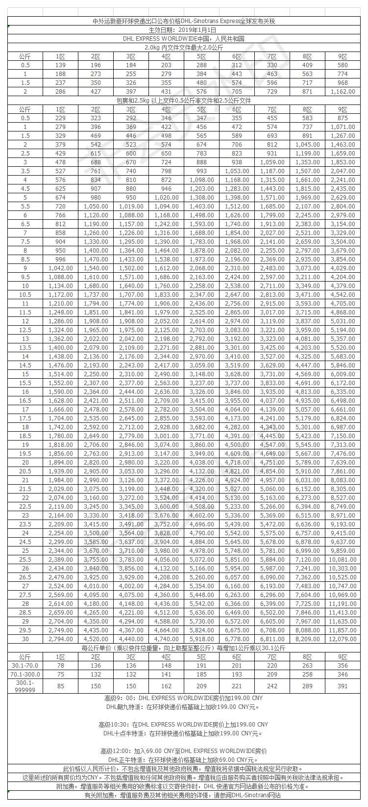 2019年DHL国际快递价格表